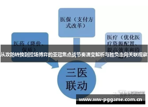 从攻防转换到控场博弈的亚冠焦点战节奏演变解析与胜负走向关联观察 从攻防转换到控场博弈的亚冠焦点战节奏演变解析与胜负走向关联观察