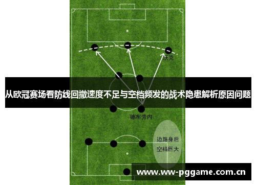 从欧冠赛场看防线回撤速度不足与空档频发的战术隐患解析原因问题