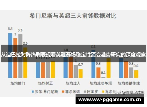 从迪巴拉对阵热刺表现看英超赛场稳定性演变趋势研究的深度观察 从迪巴拉对阵热刺表现看英超赛场稳定性演变趋势研究的深度观察