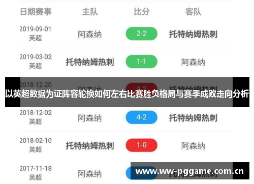 以英超数据为证阵容轮换如何左右比赛胜负格局与赛季成败走向分析 以英超数据为证阵容轮换如何左右比赛胜负格局与赛季成败走向分析